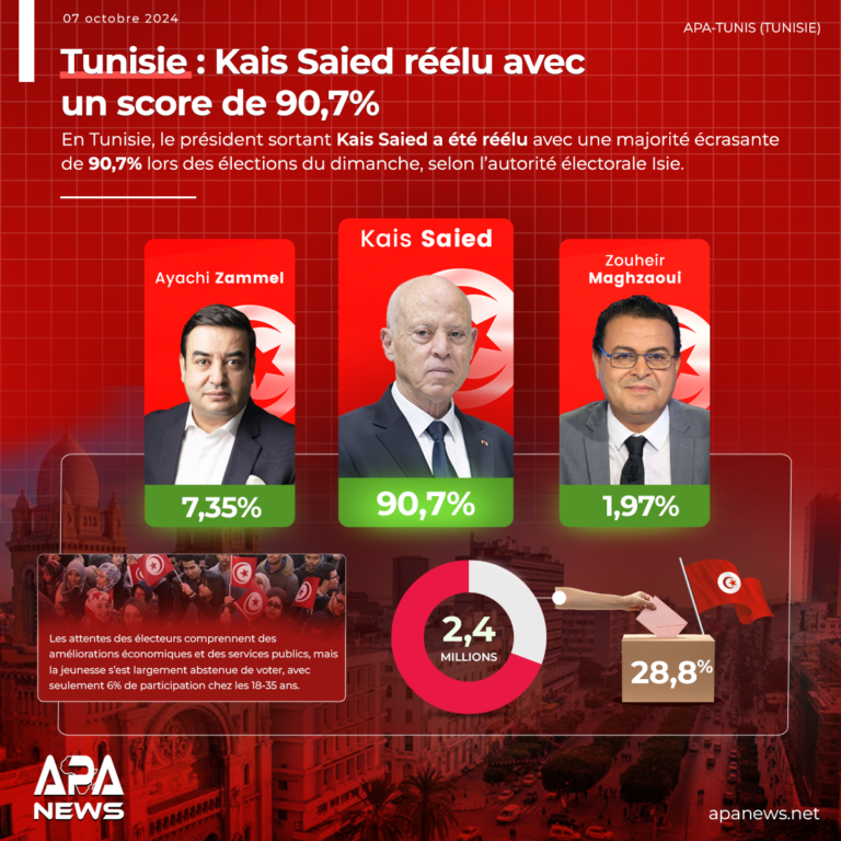 Tunisie: Kais Saied