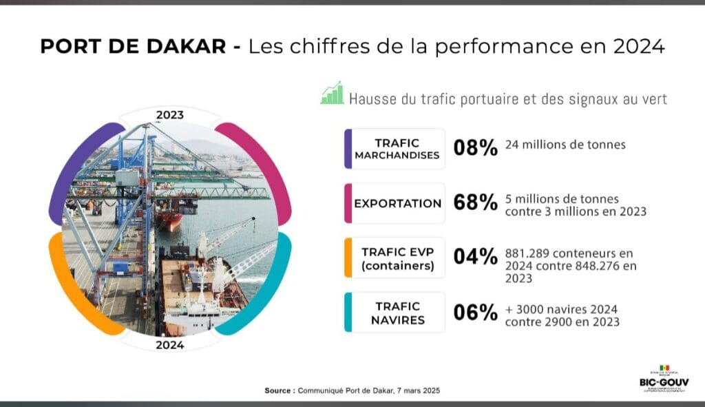 PAD : une croissance de 6 % en 2024 (chiffres officiels)