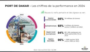PAD : une croissance de 6 % en 2024 (chiffres officiels)