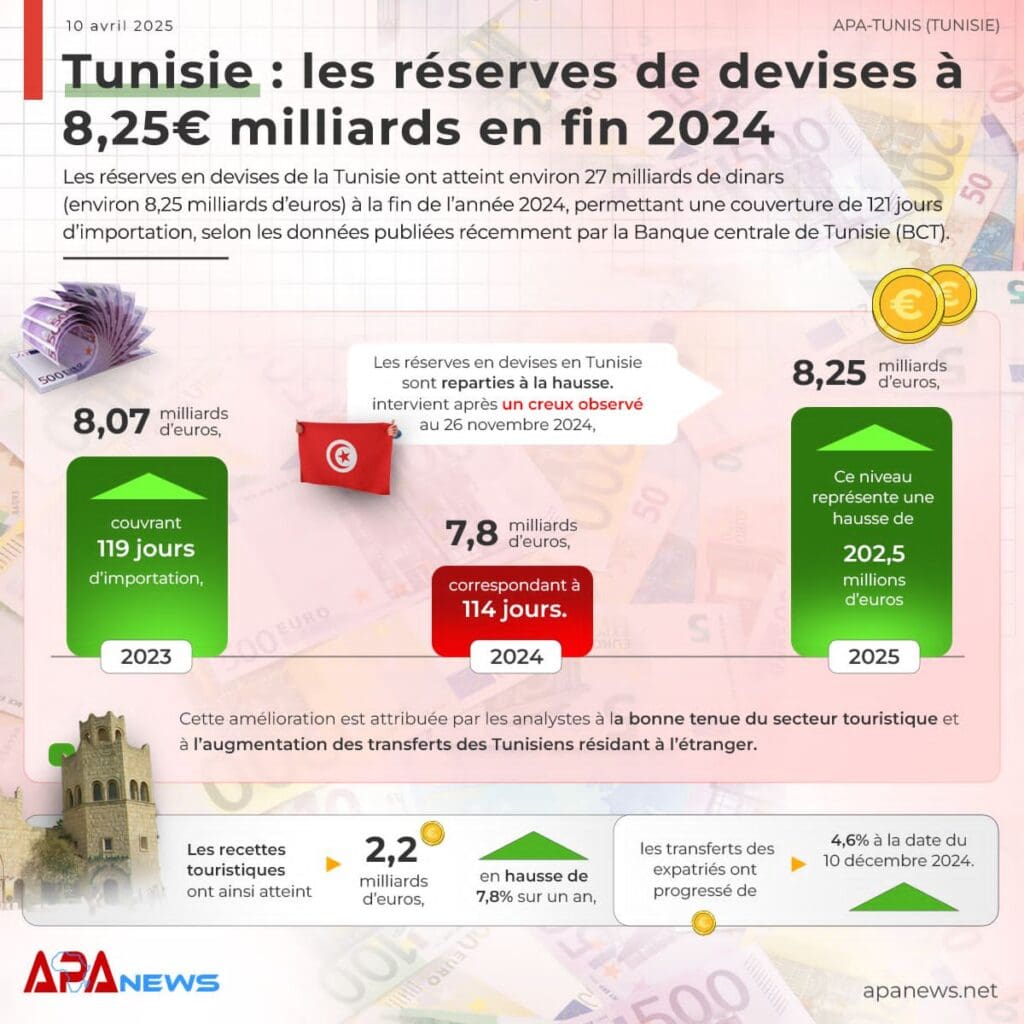 Tunisie