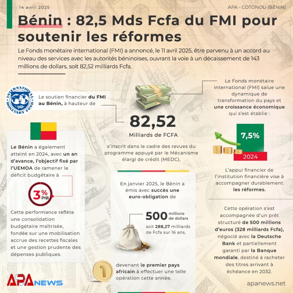 apanews-Benin