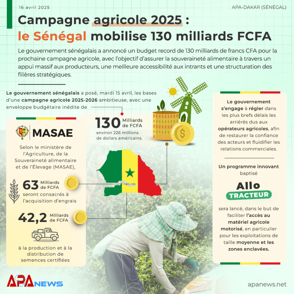 apanews-Campagne-agricole 2025