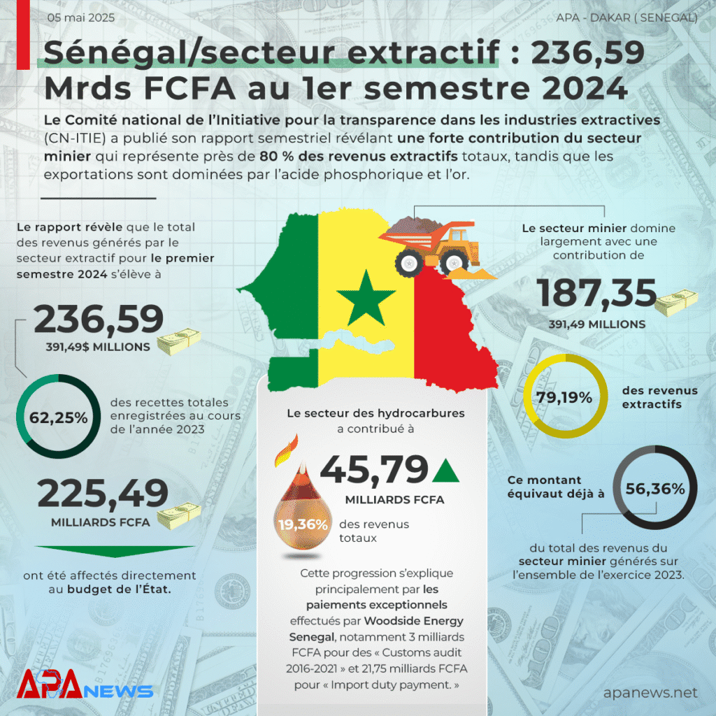 2Senegal_secteur extractif-1ersemestre_2024