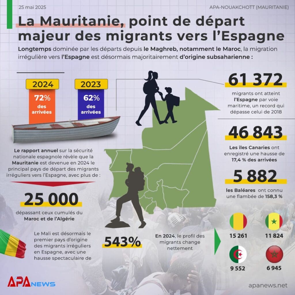 Apanews la mauritanie _ infog