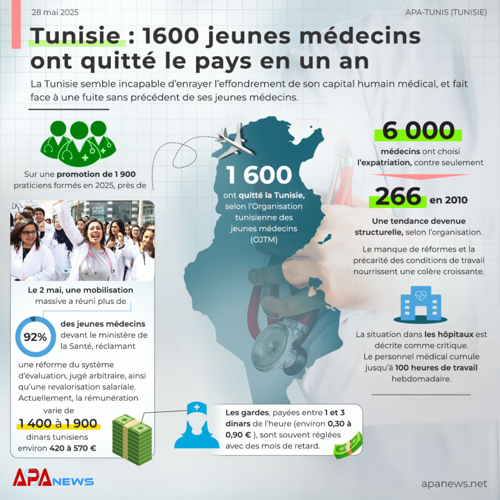 apanews-6-Tunisie