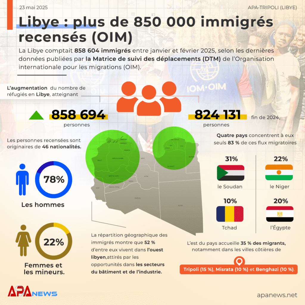 apanews-Libye