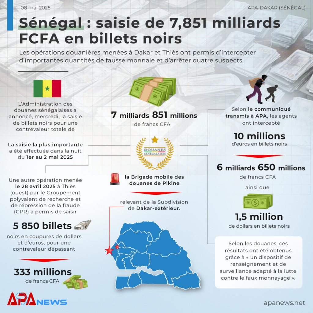 apanews-saisie de 7,851 milliards FCFA en billets noirs