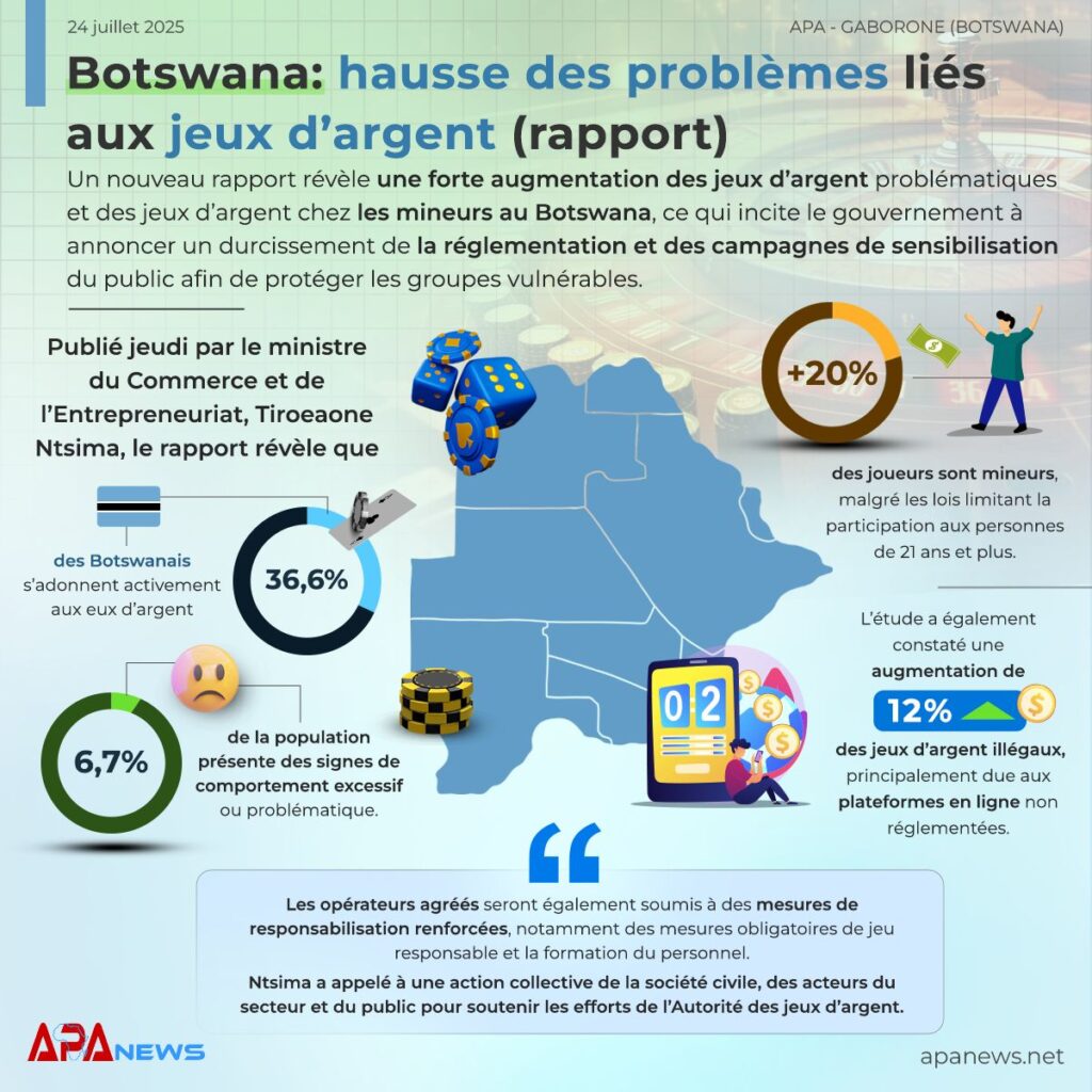 Botswana