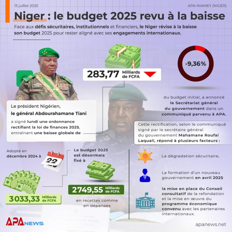 Niger