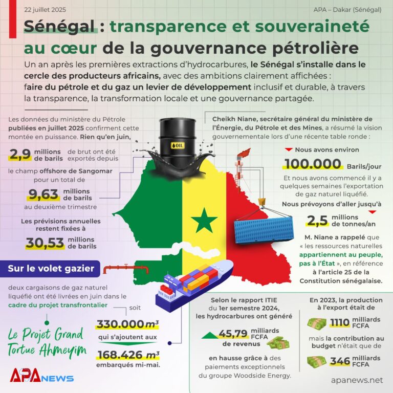 Sénégal