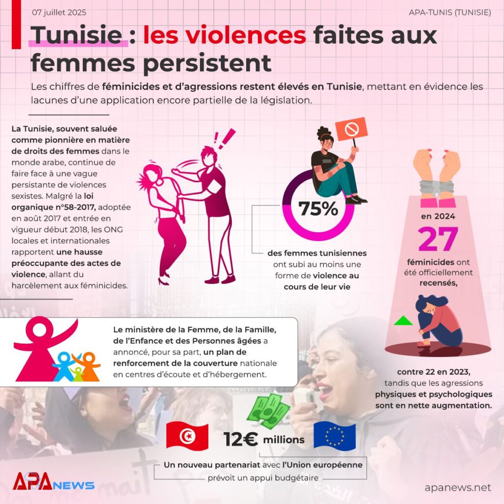 Tunisie
