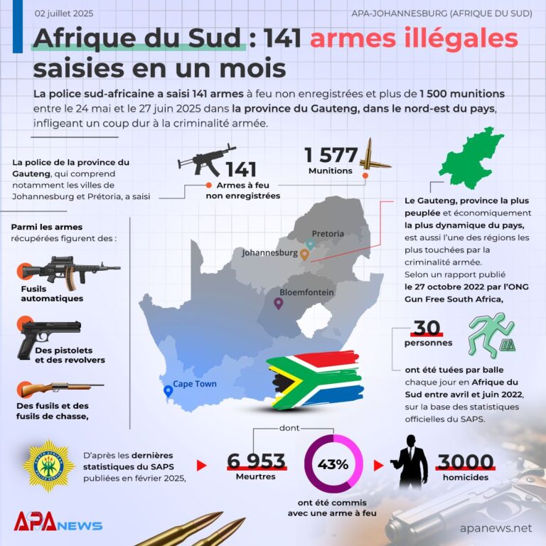 infographie