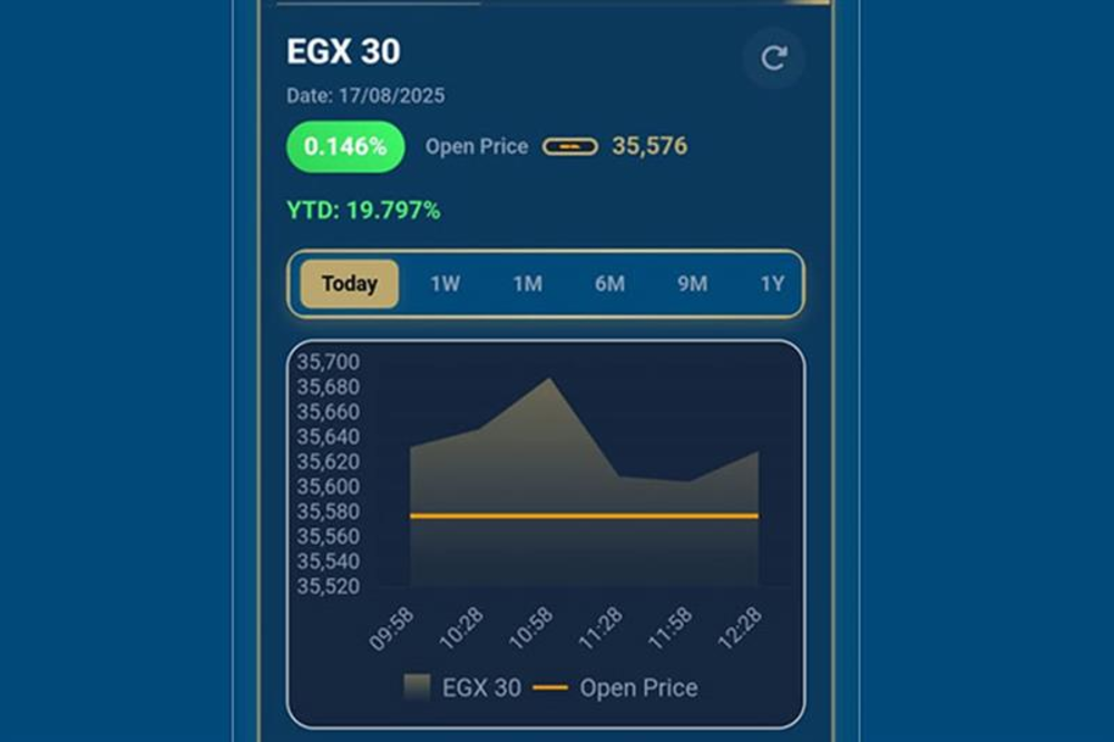Égypte : la Bourse du Caire lance sa première application mobile