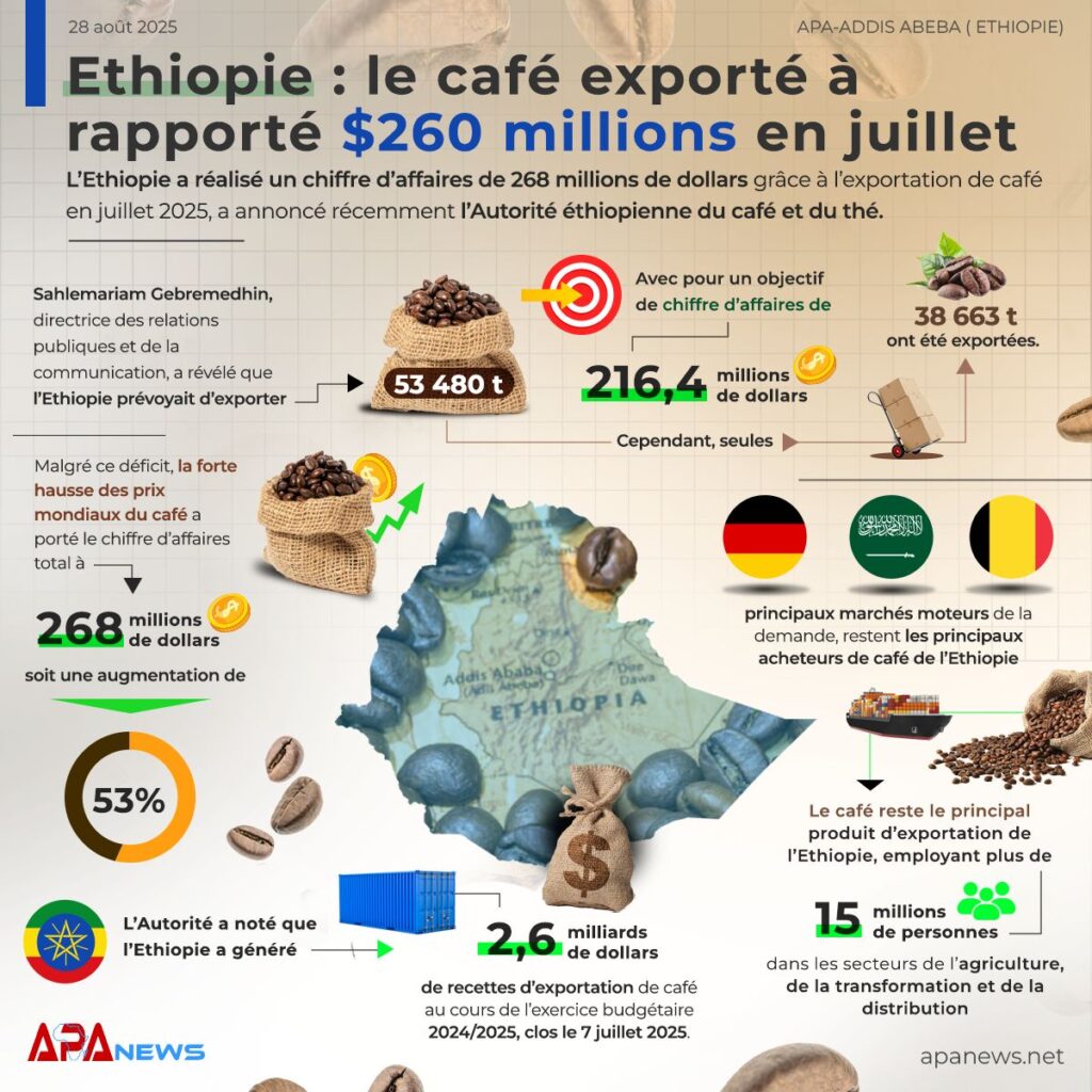 Ethiopie