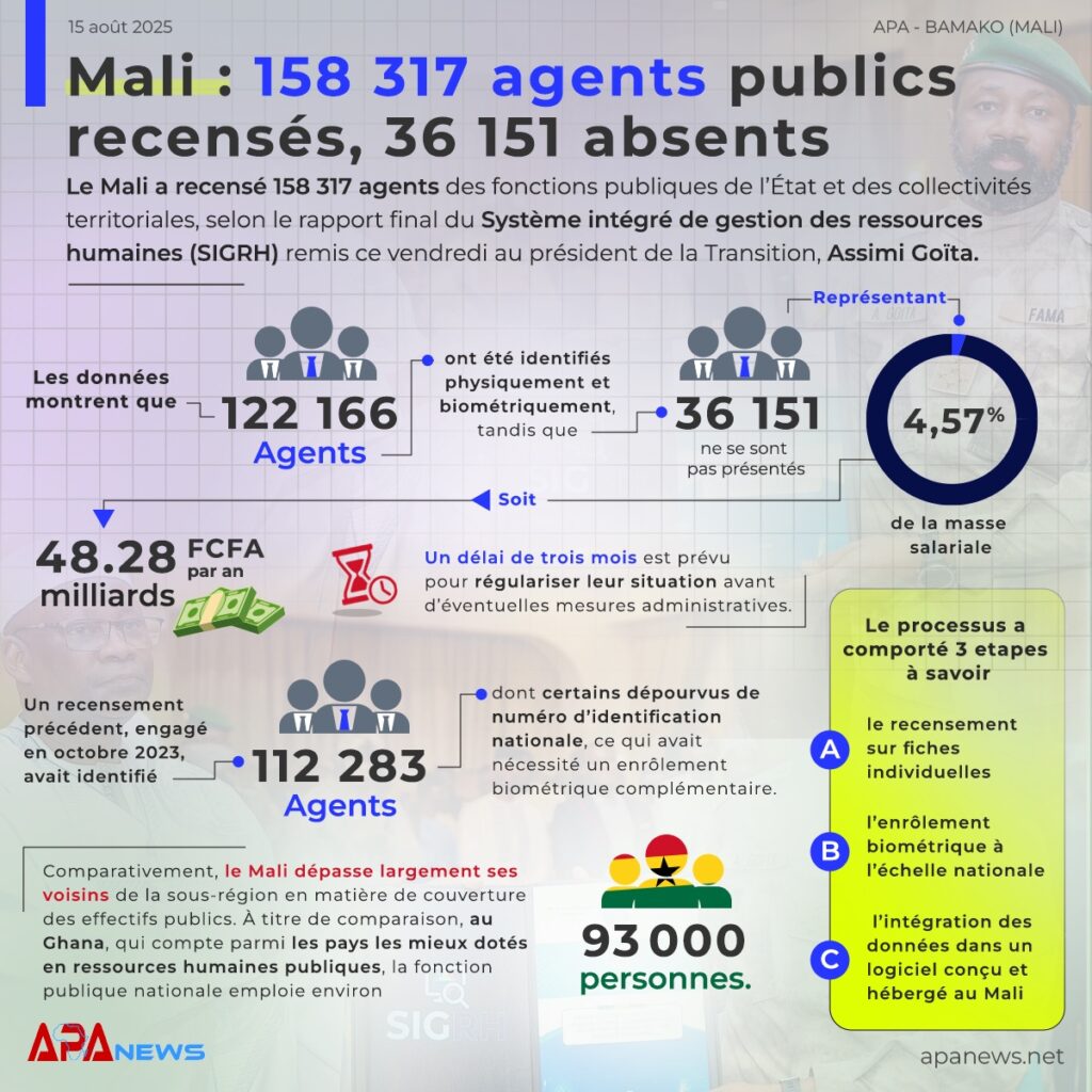 Mali-2