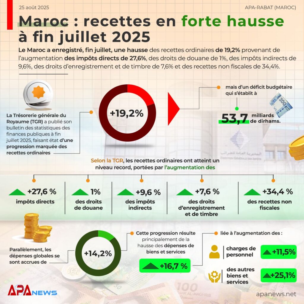 Maroc