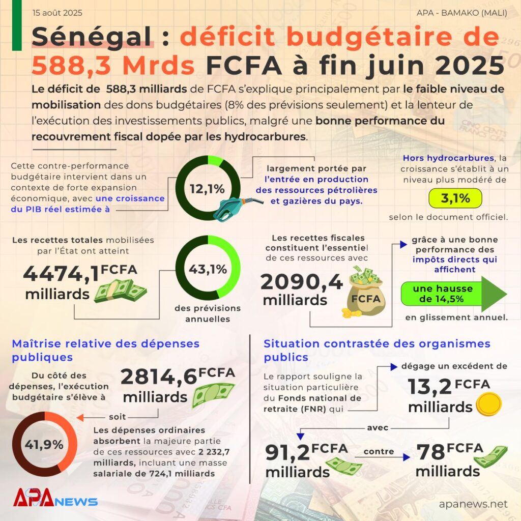 Sénégal-2
