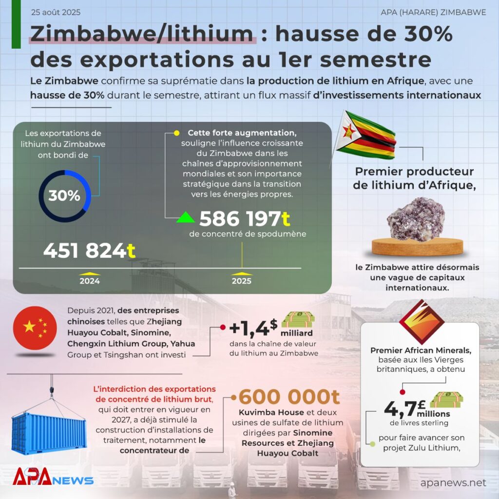 Zimbabwe