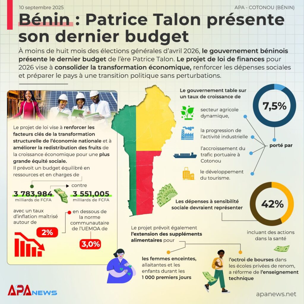 Benin