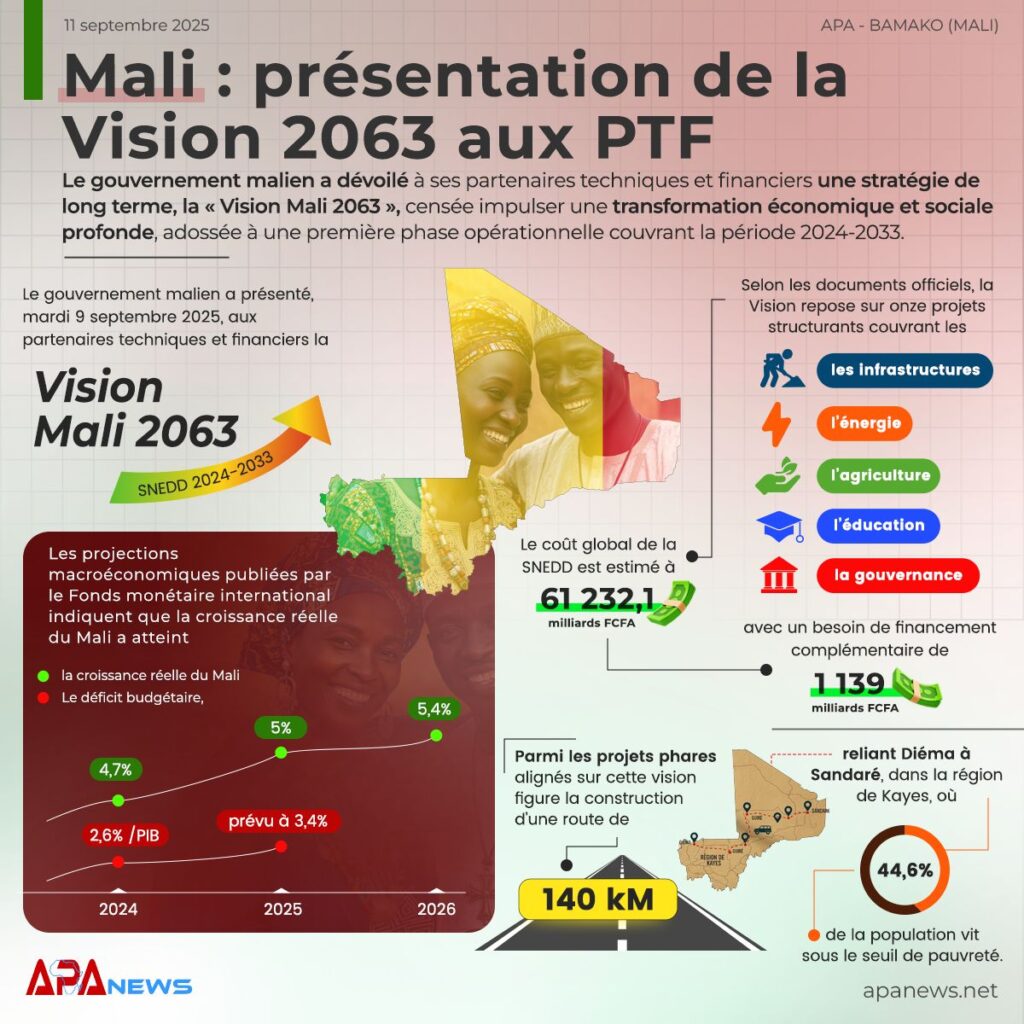 Mali-3