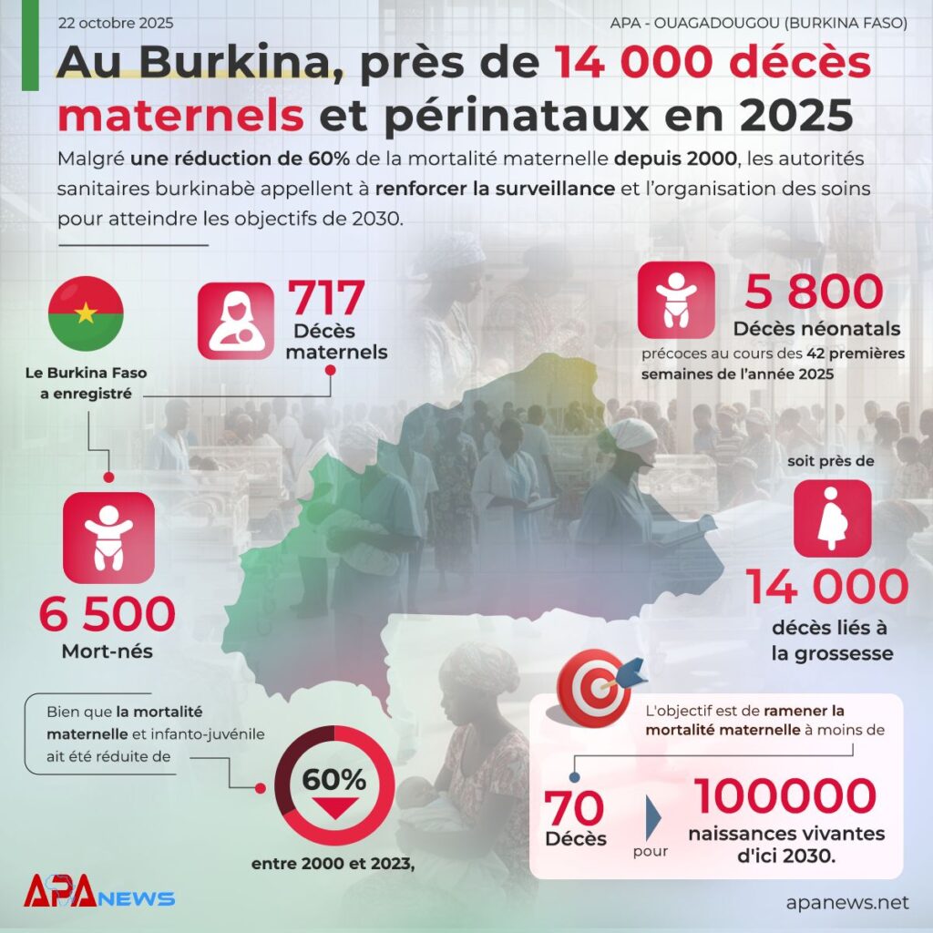 Burkina