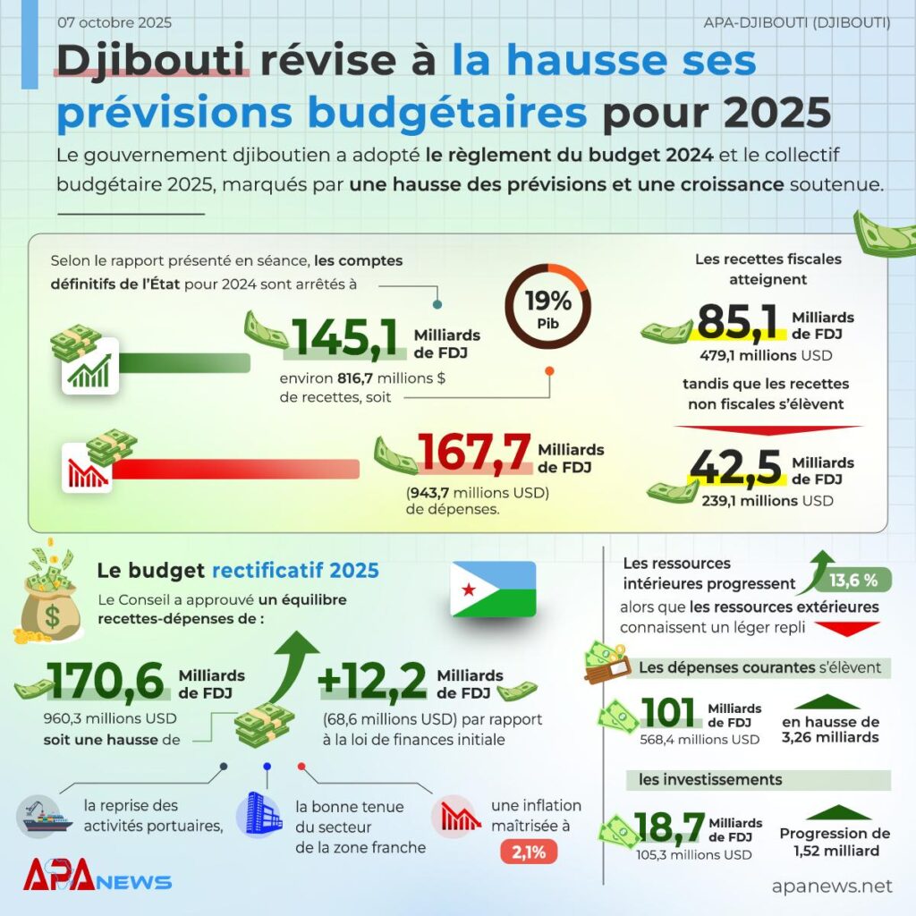 Djibouti