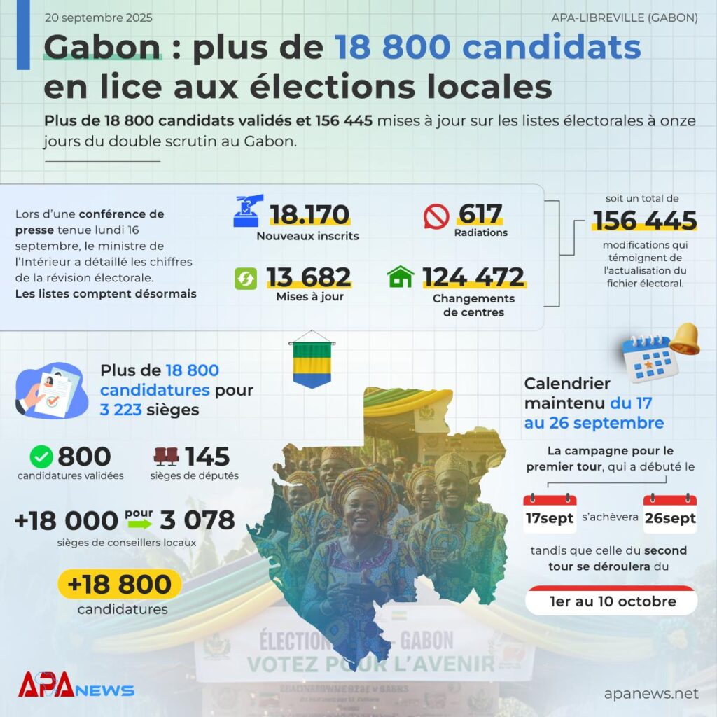 Gabon