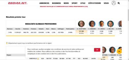 Abidjan.net suspendu pour 26 jours (régulateur)