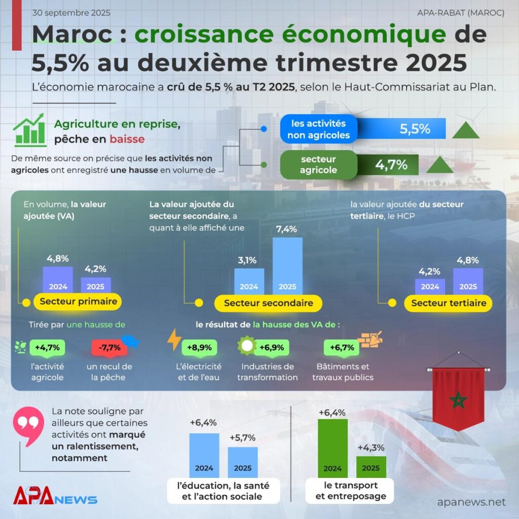Maroc 2025-09-30