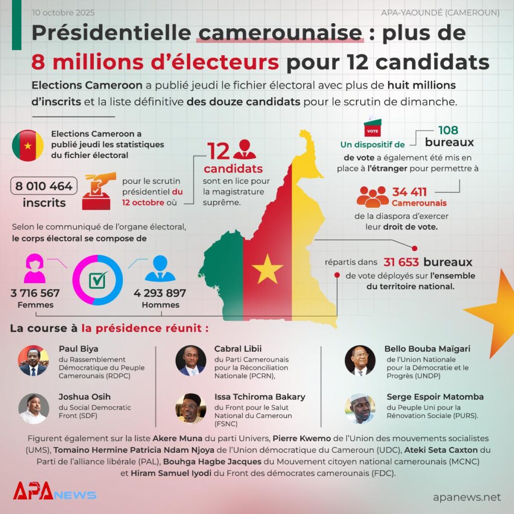 cameroun