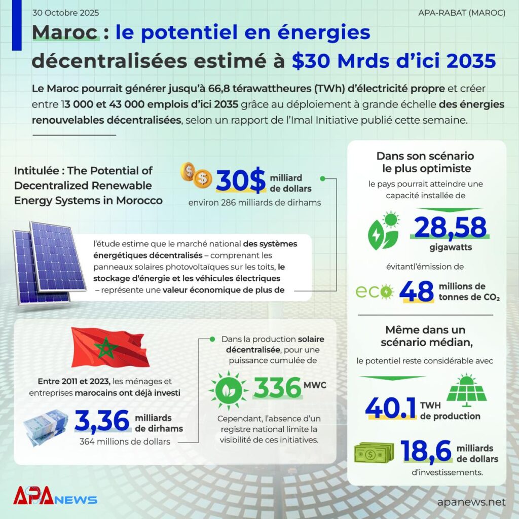 Maroc-5