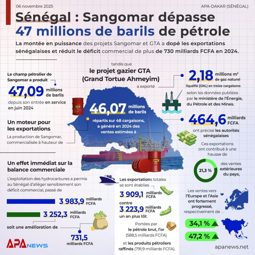 Senegal