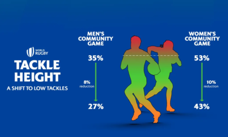 Rugby amateur : World Rugby abaisse la hauteur du plaquage