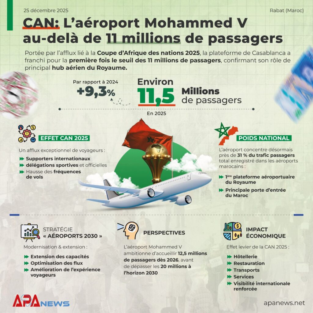Can 2025 : Aeroport Mouhamed 5