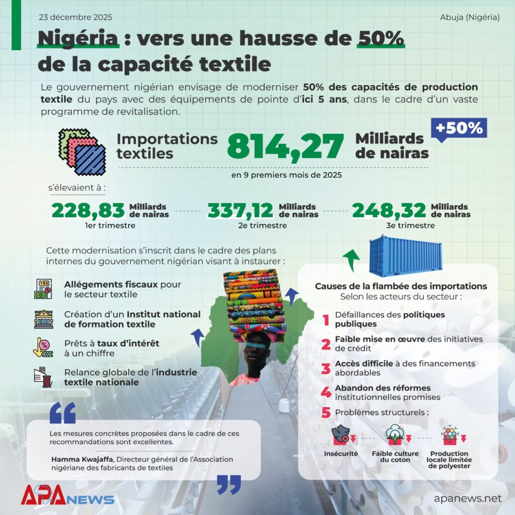 Nigeria vers une hausse de 50%