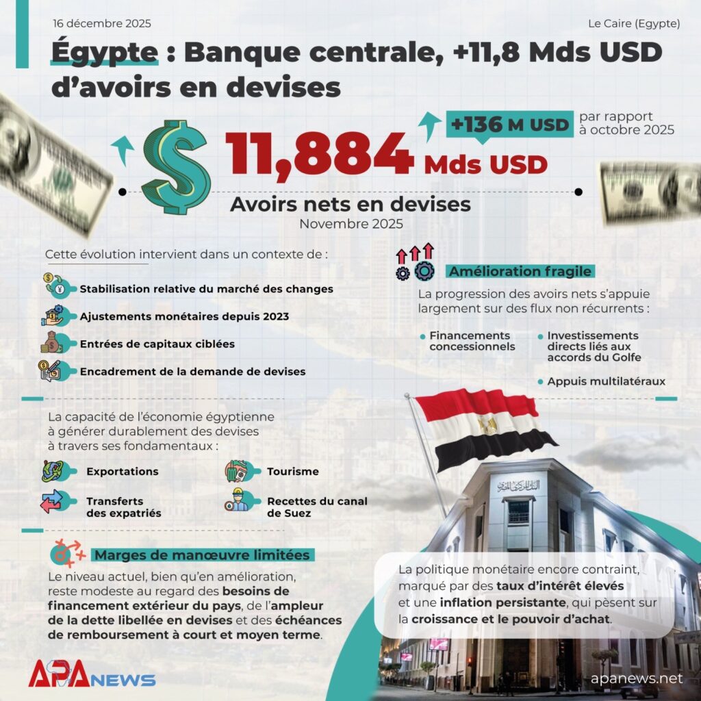 egypte