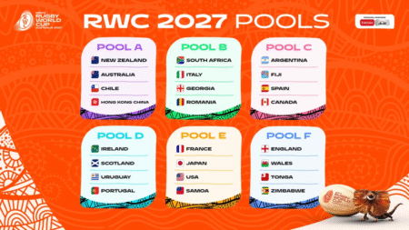 Rugby à XV: Afrique du Sud et Zimbabwe fixés pour le Mondial 2027