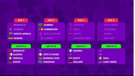 CAN féminine 2026: un groupe Maroc, Sénégal, Algérie, Kenya