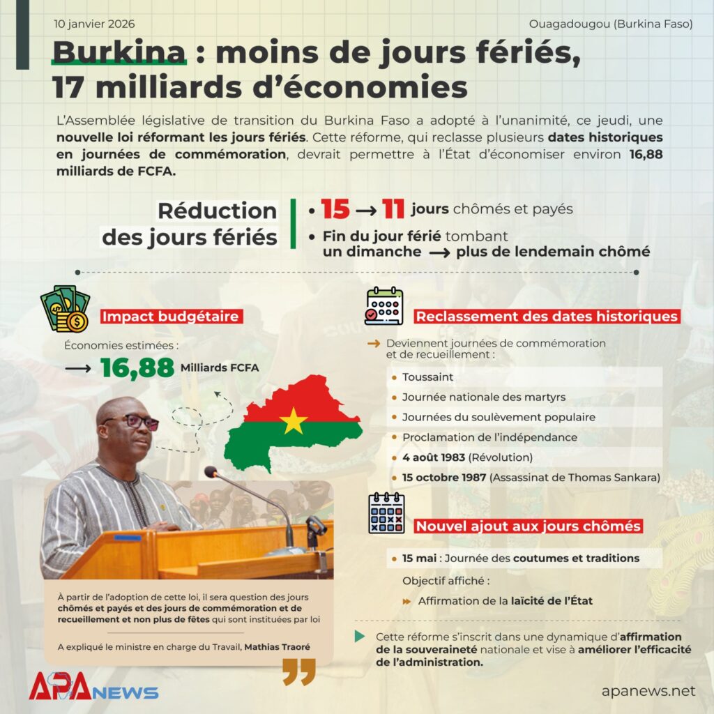 Burkina