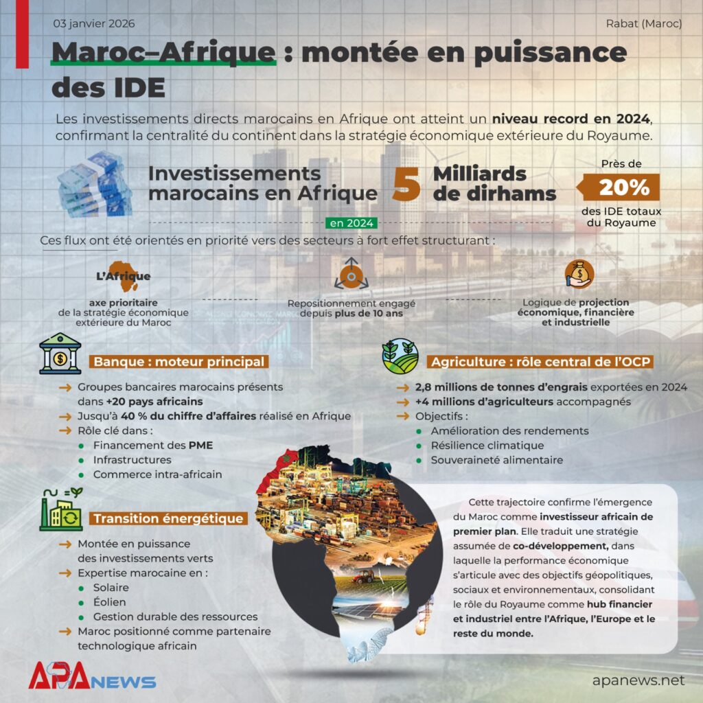 Maroc - Afrique