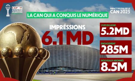 CAN 2025 : un record inédit avec 6 milliards de vues numériques