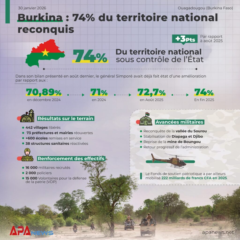 Burkina