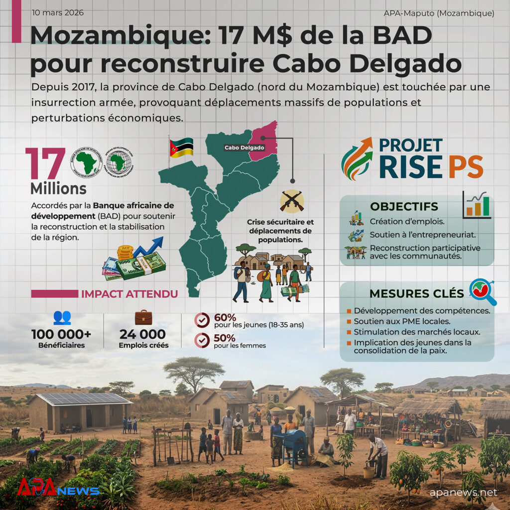 Mozambique : $17 M de la BAD pour reconstruire Cabo Delgado