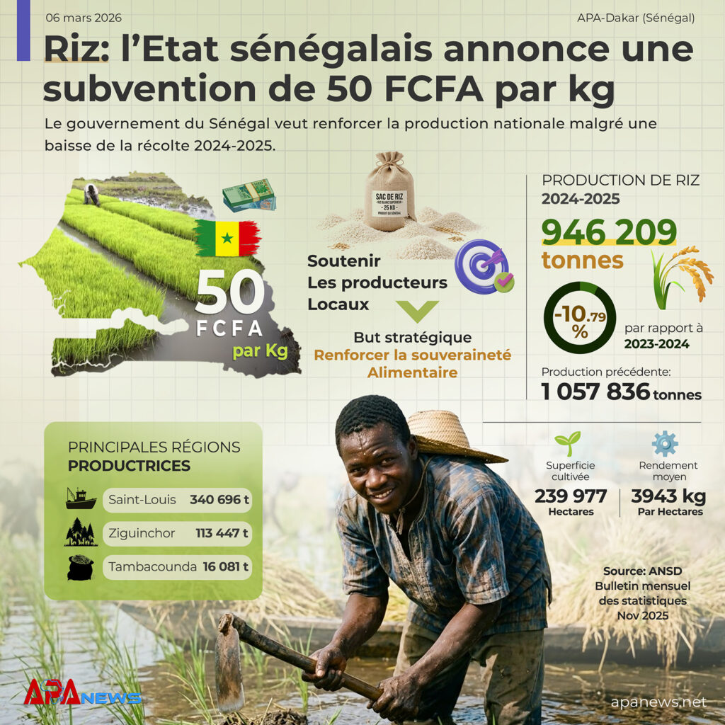 Riz: l’Etat sénégalais annonce une subvention de 50 FCFA par kg