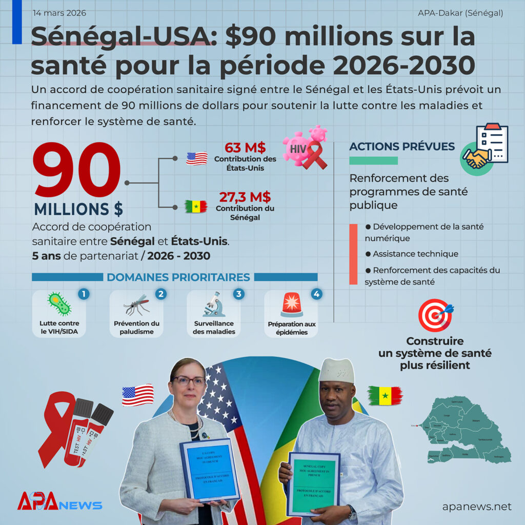 énégal-USA: $90 millions sur la santé pour la période 2026-2030