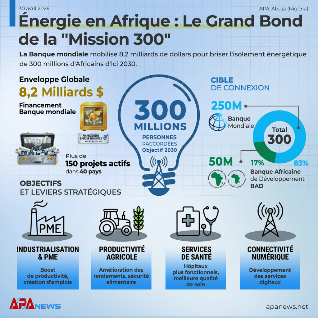Banque mondiale : $8,2 Mrds pour l’électricité en Afrique
