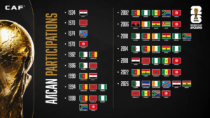 Mondial 2026 : dix représentants africains au rendez-vous