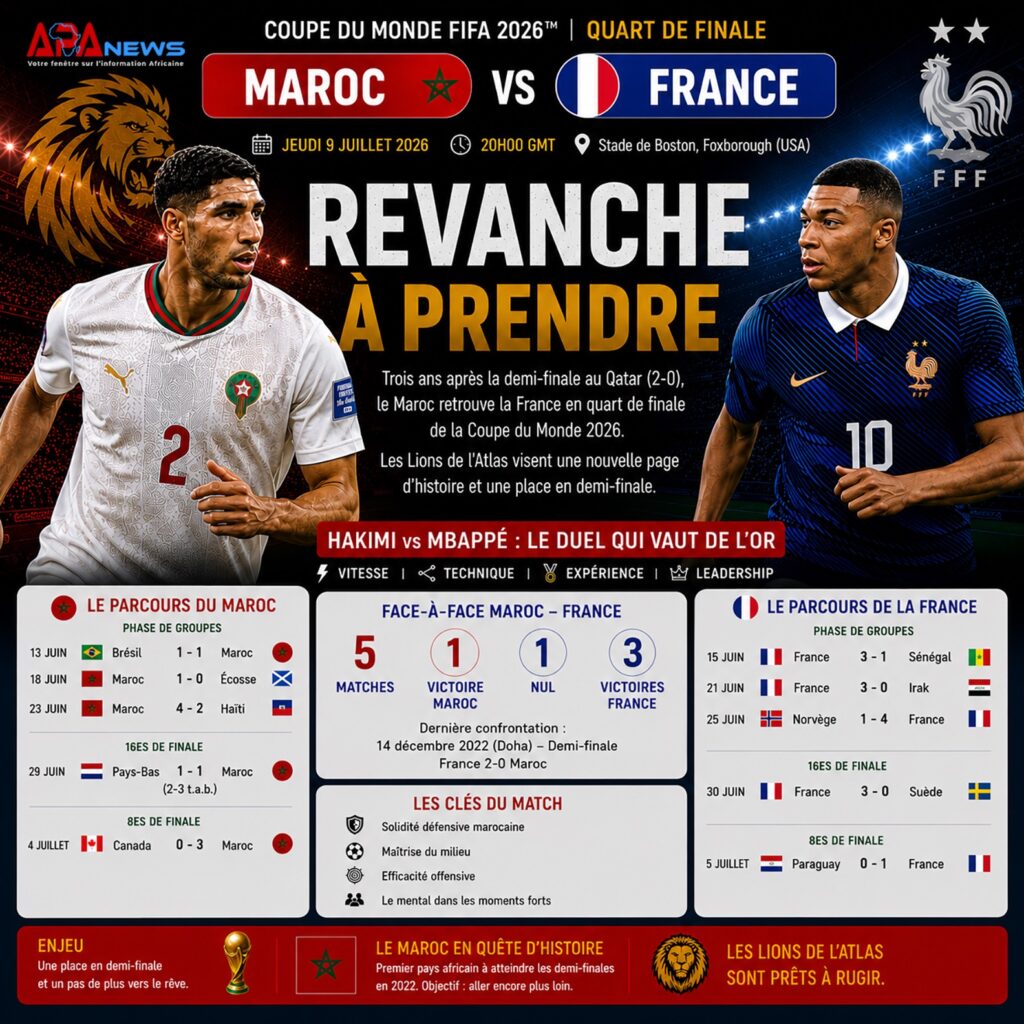 Mondial 2026:1/4 de finale Maroc-France, l’heure de la revanche ?