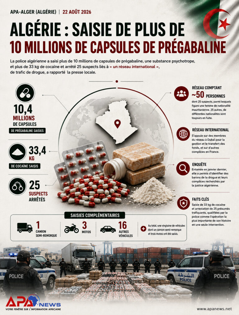 Algérie: saisie de plus de 10 millions de capsules de prégabaline