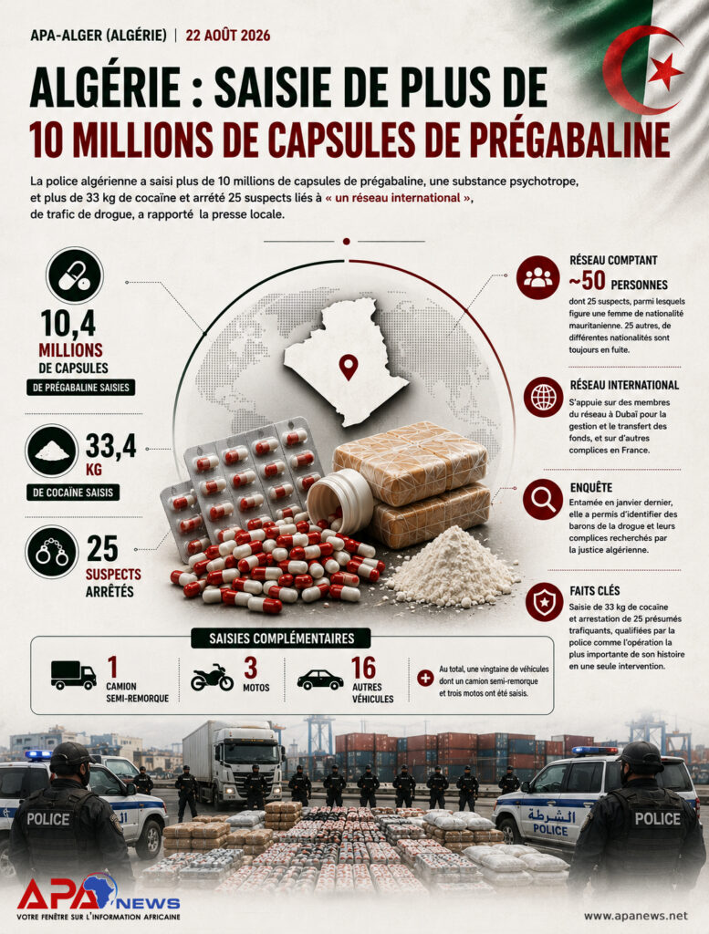Algérie: saisie de plus de 10 millions de capsules de prégabaline